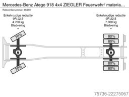 Mercedes-Benz Atego 918 4x4 ZIEGLER Feuerwehr/ materiaalwagen...