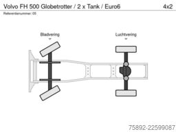 Volvo FH 500 Globetrotter / 2 x Tank / Euro6