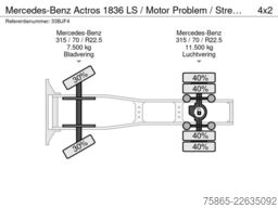 De Baar Trucks BV De Baar Trucks BV De Baar Trucks BV