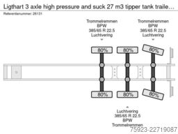 Ligthart 3 axle high pressure and suck 27 m3 tipper tank...