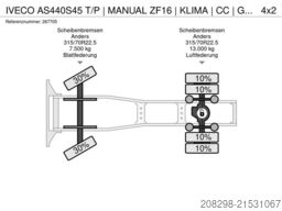 IVECO AS440S45 T/P | MANUAL ZF16 | KLIMA | CC | GOOD R