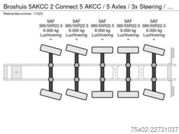 Broshuis 5AKCC 2 Connect 5 AKCC / 5 Axles / 3x Steering ...