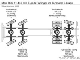 Man TGS 41.440 8x8 Euro 6 Palfinger 20 Tonmeter Z-k...