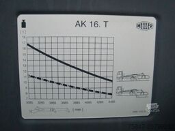 Mercedes-Benz Arocs 2746 6x2/4 L Meiller AK 16-NT