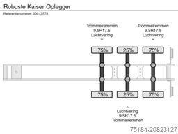 Robuste Kaiser Oplegger