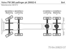 Volvo FM 380 palfinger pk 29002-6