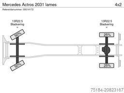 Mercedes Actros 2031 lames