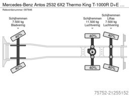 Mercedes-Benz Antos 2532 6X2 Thermo King T-1000R D+E 2T LBW S...