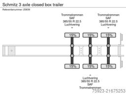 Schmitz 3 axle closed box trailer