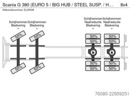 Scania G 380 (EURO 5 / BIG HUB / STEEL SUSP. / HMF 164...