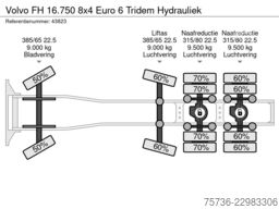 Volvo FH 16.750 8x4 Euro 6 Tridem Hydrauliek