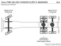 Volvo FM9 340 6X2 CHASSIS EURO 5 480000KM