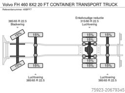 Volvo FH 460 8X2 20 FT CONTAINER TRANSPORT TRUCK