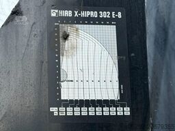 Volvo FH 500 8x4 TRIDEM HOOKLIFT + (25m!) CRANE HIAB ...