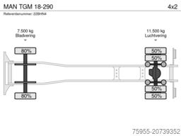 MAN TGM 18-290
