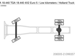 MAN TGA 18.440 TGA 18.440 4X2 Euro 5 / Low kilometer