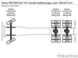 Volvo FM 340 6x4 7m³ Combi kolkenzuiger Just 159.037 km!