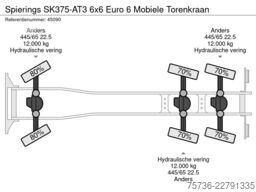 Spierings SK375-AT3 6x6 Euro 6 Mobiele Torenkraan