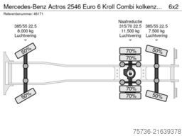 Mercedes-Benz Actros 2546 Euro 6 Kroll Combi kolkenzuiger