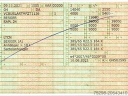 BERGER SAPL 24 / Coilmulde