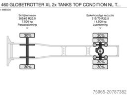 VOLVO FH 460 GLOBETROTTER XL 2x TANKS TOP CONDITION NL