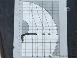 MAN TGS 26.400 * HIAB 144 B - 3 HIDUO + FUNK * 6x4