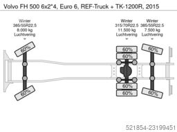 Gasser Iveco Gasser Iveco Gasser Iveco
