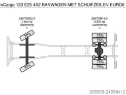 IVECO EuroCargo 120 E25 4X2 BAKWAGEN MET SCHUIFZEILEN