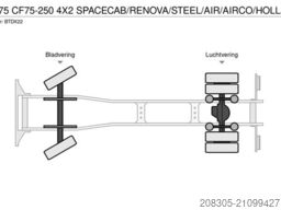 DAF CF 75 CF75-250 4X2 SPACECAB/RENOVA/STEEL/AIR/AIR