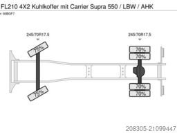 VOLVO FL FL210 4X2 Kuhlkoffer mit Carrier Supra 550 /