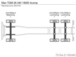 Man TGM 26.340 19000 4comp