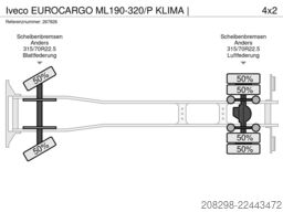 IVECO EUROCARGO ML190-320/P KLIMA |