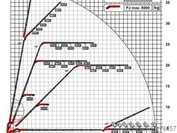 MAN TGS 35.500 8x2/4 + 43.5m PALFINGER PK 135.002 T...