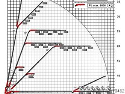 MAN TGS 35.500 8x2/4 + 43.5m PALFINGER PK 135.002 T...