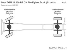 MAN TGM 18.250 BB CH Fire Fighter Truck (21 units)