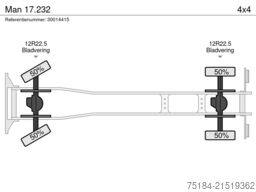 Man 17.232