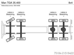 Man TGA 35.400