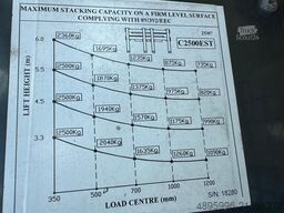 Combilift C2500 EST /Only 1451 hours/ Battery 81%