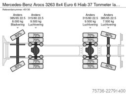 Mercedes-Benz Arocs 3263 8x4 Euro 6 Hiab 37 Tonmeter laadkraa...