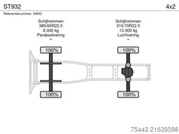 DAF XG 480 FT 4x2 ST932 - TraXon – MX Engine brake ...