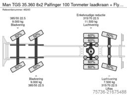 Man TGS 35.360 8x2 Palfinger 100 Tonmeter laadkraan...