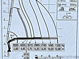 Iveco Eurocargo 180e28