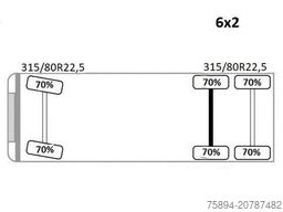MAN TGS 26.360* PRITSCHE 7,10m* PK 12000 + FUNK *TOP