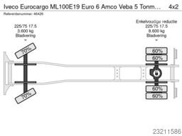 Iveco Eurocargo ML100E19 Euro 6 Amco Veba 5 Tonmeter ...
