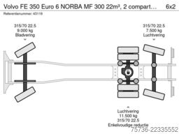 Volvo FE 350 Euro 6 NORBA MF 300 22m³, 2 compartimenten