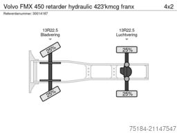 Volvo FM 450 retarder hydraulic 423'kmcg franx