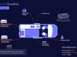 Fiat Ducato Campervan | Euro 6 Baujahr 2016 –Kilometer (139318 km)