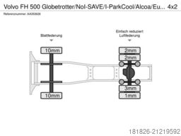 VOLVO FH 500 Globetrotter/NoI-SAVE/I-ParkCool/Alcoa/Eu