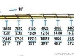 DAF CF 510 / 8X4 / 40m Effer Kran 850 / Arbeitskorb