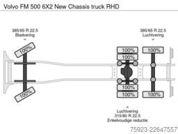 Volvo FM 500 6X2 New Chassis truck RHD